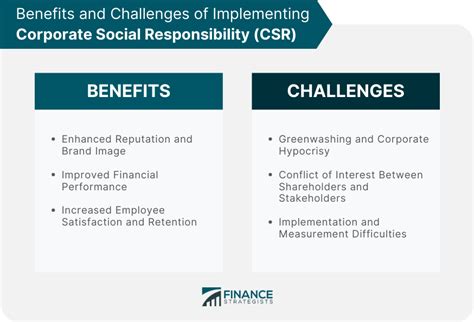 concept of charity in csr|definition of csr.